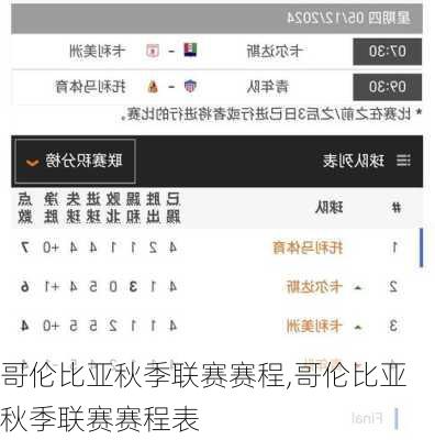 哥伦比亚秋季联赛赛程,哥伦比亚秋季联赛赛程表