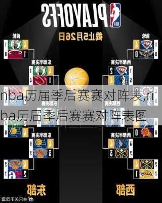 nba历届季后赛赛对阵表,nba历届季后赛赛对阵表图