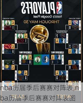 nba历届季后赛赛对阵表,nba历届季后赛赛对阵表图