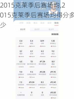 2015克莱季后赛场均,2015克莱季后赛场均得分多少