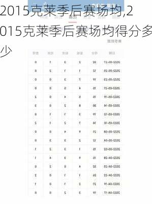 2015克莱季后赛场均,2015克莱季后赛场均得分多少