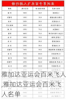 雅加达亚运会百米飞人,雅加达亚运会百米飞人名单