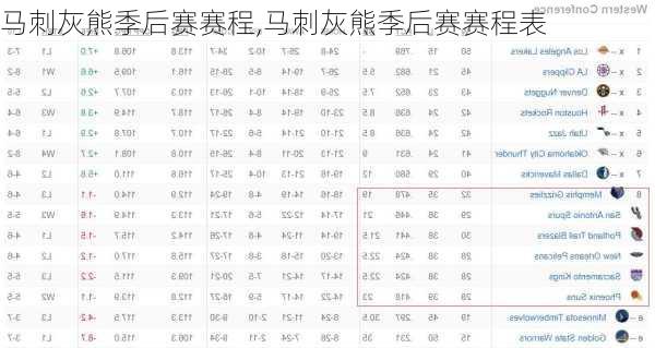 马刺灰熊季后赛赛程,马刺灰熊季后赛赛程表