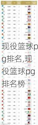 现役篮球pg排名,现役篮球pg排名榜