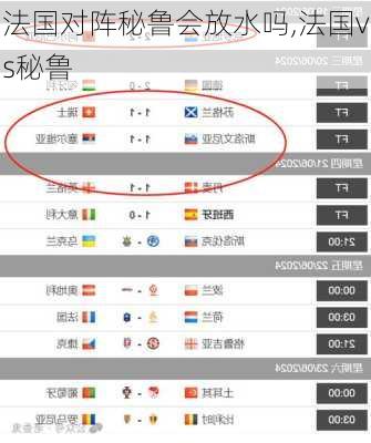 法国对阵秘鲁会放水吗,法国vs秘鲁