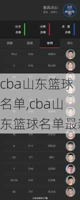 cba山东篮球名单,cba山东篮球名单最新