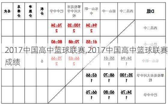 2017中国高中篮球联赛,2017中国高中篮球联赛成绩