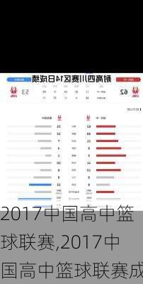 2017中国高中篮球联赛,2017中国高中篮球联赛成绩