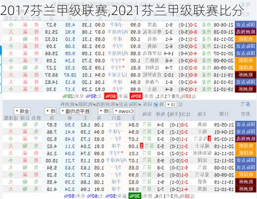 2017芬兰甲级联赛,2021芬兰甲级联赛比分