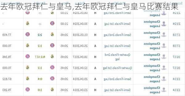 去年欧冠拜仁与皇马,去年欧冠拜仁与皇马比赛结果