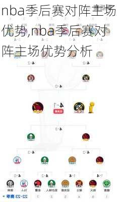 nba季后赛对阵主场优势,nba季后赛对阵主场优势分析