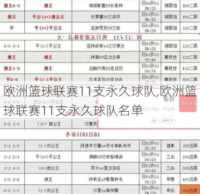 欧洲篮球联赛11支永久球队,欧洲篮球联赛11支永久球队名单