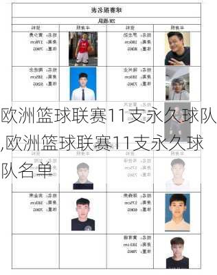 欧洲篮球联赛11支永久球队,欧洲篮球联赛11支永久球队名单