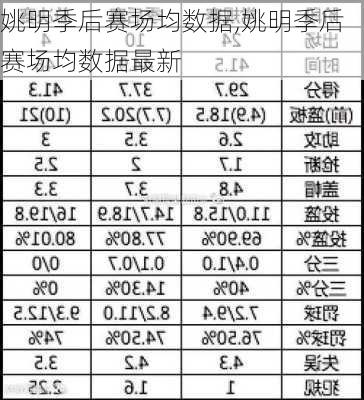 姚明季后赛场均数据,姚明季后赛场均数据最新