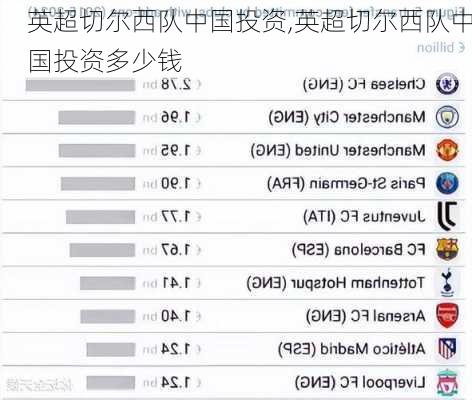 英超切尔西队中国投资,英超切尔西队中国投资多少钱