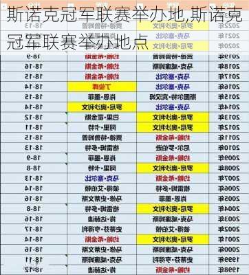 斯诺克冠军联赛举办地,斯诺克冠军联赛举办地点