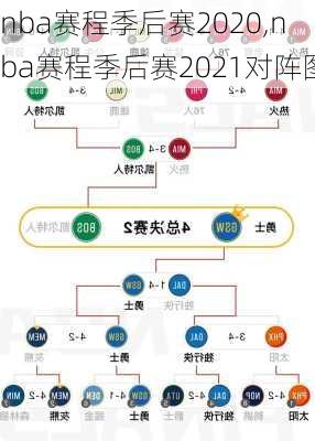 nba赛程季后赛2020,nba赛程季后赛2021对阵图