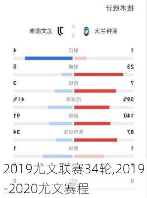 2019尤文联赛34轮,2019-2020尤文赛程