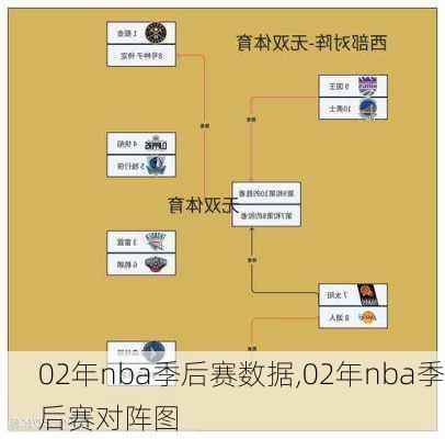 02年nba季后赛数据,02年nba季后赛对阵图