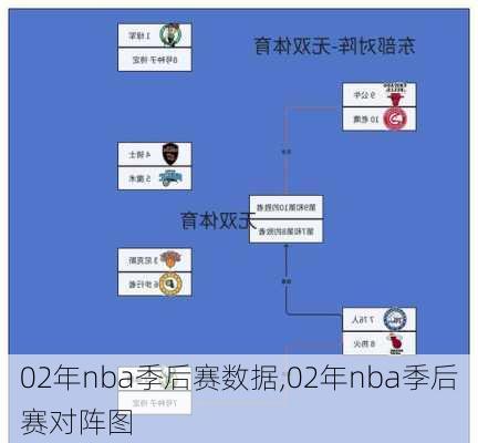 02年nba季后赛数据,02年nba季后赛对阵图