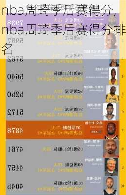 nba周琦季后赛得分,nba周琦季后赛得分排名