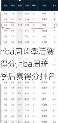 nba周琦季后赛得分,nba周琦季后赛得分排名