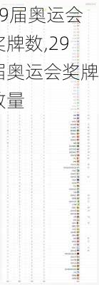 29届奥运会奖牌数,29届奥运会奖牌数量