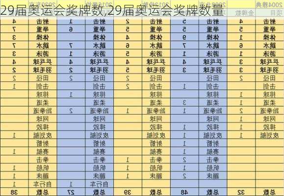 29届奥运会奖牌数,29届奥运会奖牌数量