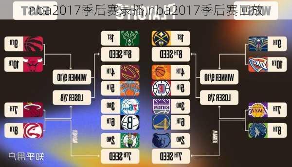 nba2017季后赛录播,nba2017季后赛回放