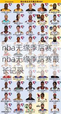 nba无缘季后赛,nba无缘季后赛最长记录