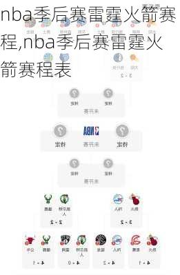 nba季后赛雷霆火箭赛程,nba季后赛雷霆火箭赛程表