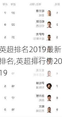 英超排名2019最新排名,英超排行榜2019