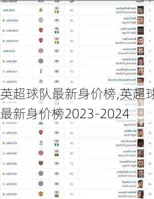 英超球队最新身价榜,英超球队最新身价榜2023-2024