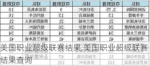 美国职业超级联赛结果,美国职业超级联赛结果查询