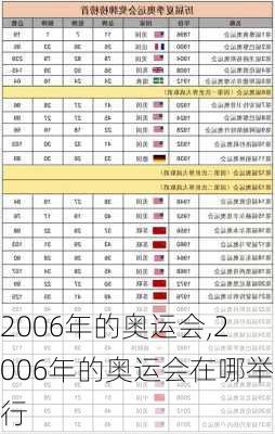 2006年的奥运会,2006年的奥运会在哪举行