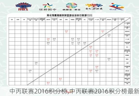 中丙联赛2016积分榜,中丙联赛2016积分榜最新