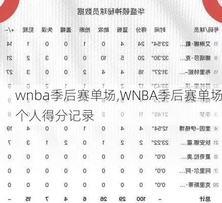 wnba季后赛单场,WNBA季后赛单场个人得分记录