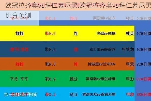 欧冠拉齐奥vs拜仁慕尼黑,欧冠拉齐奥vs拜仁慕尼黑比分预测