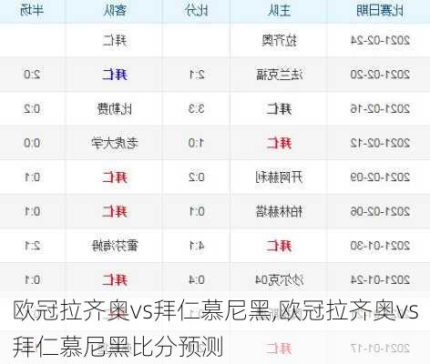 欧冠拉齐奥vs拜仁慕尼黑,欧冠拉齐奥vs拜仁慕尼黑比分预测