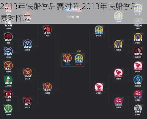 2013年快船季后赛对阵,2013年快船季后赛对阵表