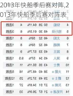 2013年快船季后赛对阵,2013年快船季后赛对阵表