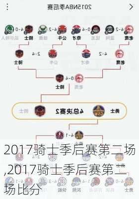 2017骑士季后赛第二场,2017骑士季后赛第二场比分