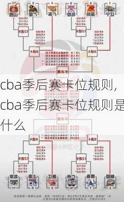 cba季后赛卡位规则,cba季后赛卡位规则是什么