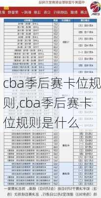 cba季后赛卡位规则,cba季后赛卡位规则是什么