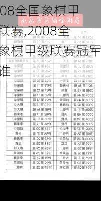 2008全国象棋甲级联赛,2008全国象棋甲级联赛冠军是谁