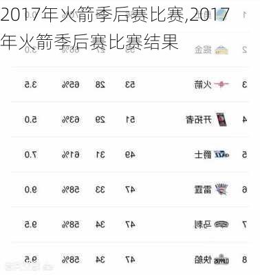 2017年火箭季后赛比赛,2017年火箭季后赛比赛结果