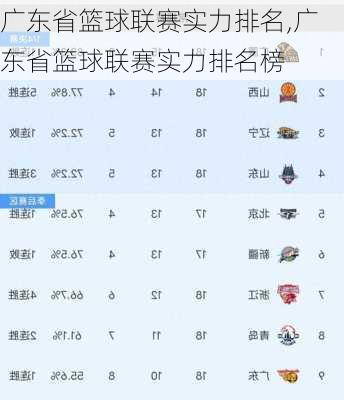 广东省篮球联赛实力排名,广东省篮球联赛实力排名榜