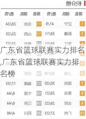 广东省篮球联赛实力排名,广东省篮球联赛实力排名榜