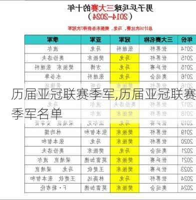 历届亚冠联赛季军,历届亚冠联赛季军名单