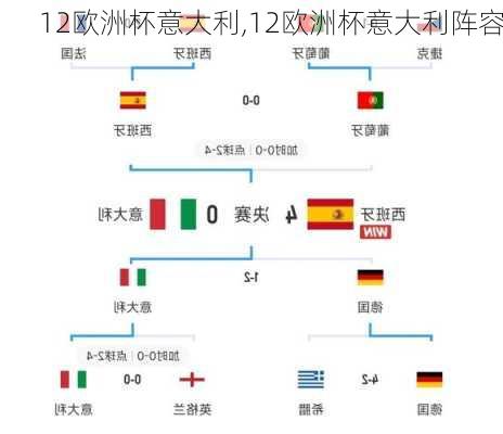 12欧洲杯意大利,12欧洲杯意大利阵容